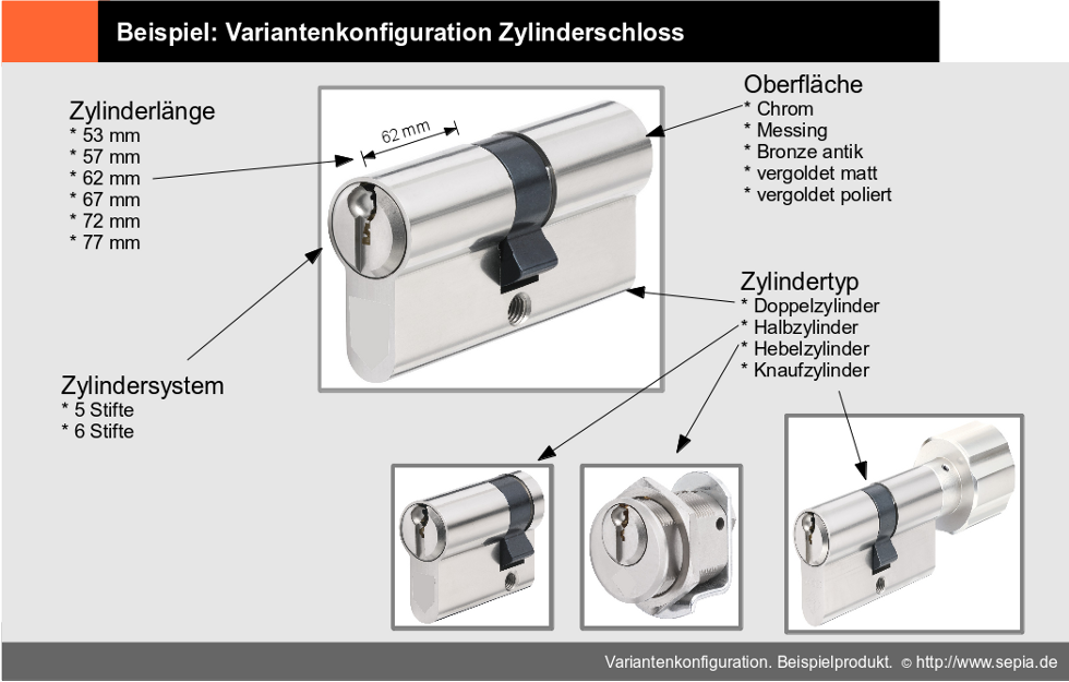Variantenkonfiguration Beispiel Zylinderschloss Variantenkonfiguration Beispiel Zylinderschloss