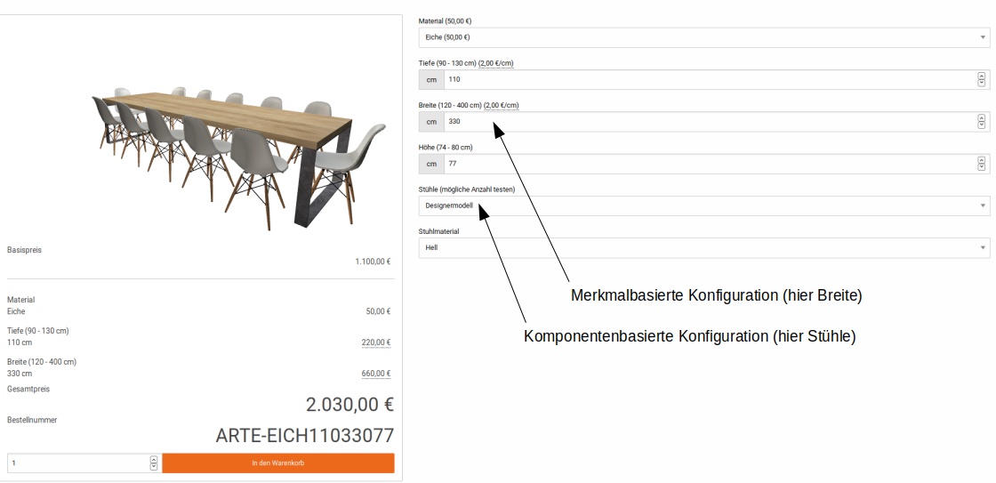 Beispiel f&uuml;r M&ouml;belkonfiguration basierend auf BMECat - merkmalbasiert und komponentenbasiert
